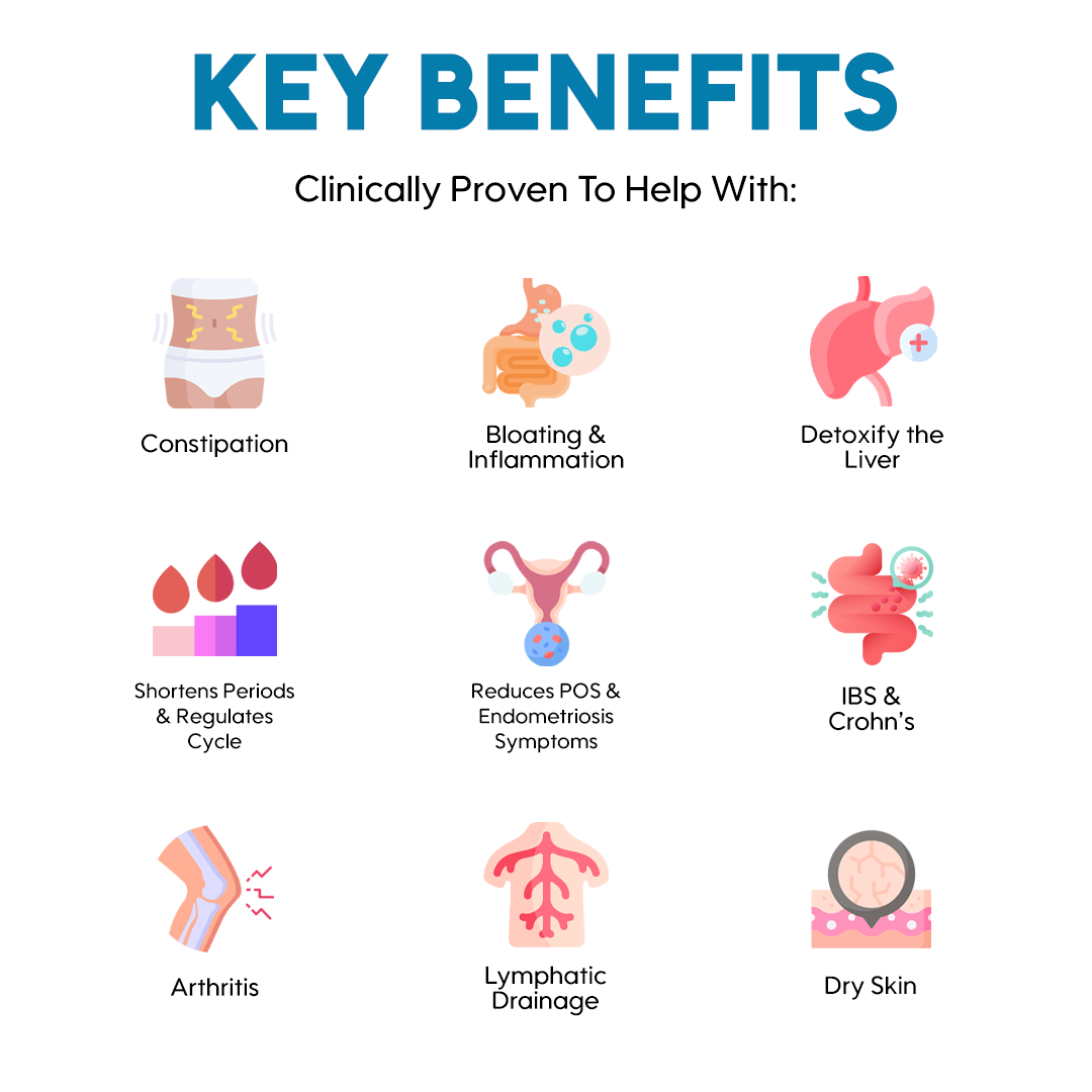 ViralLush Premium Wellness Pack