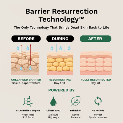 Crepey Skin Repair Cream