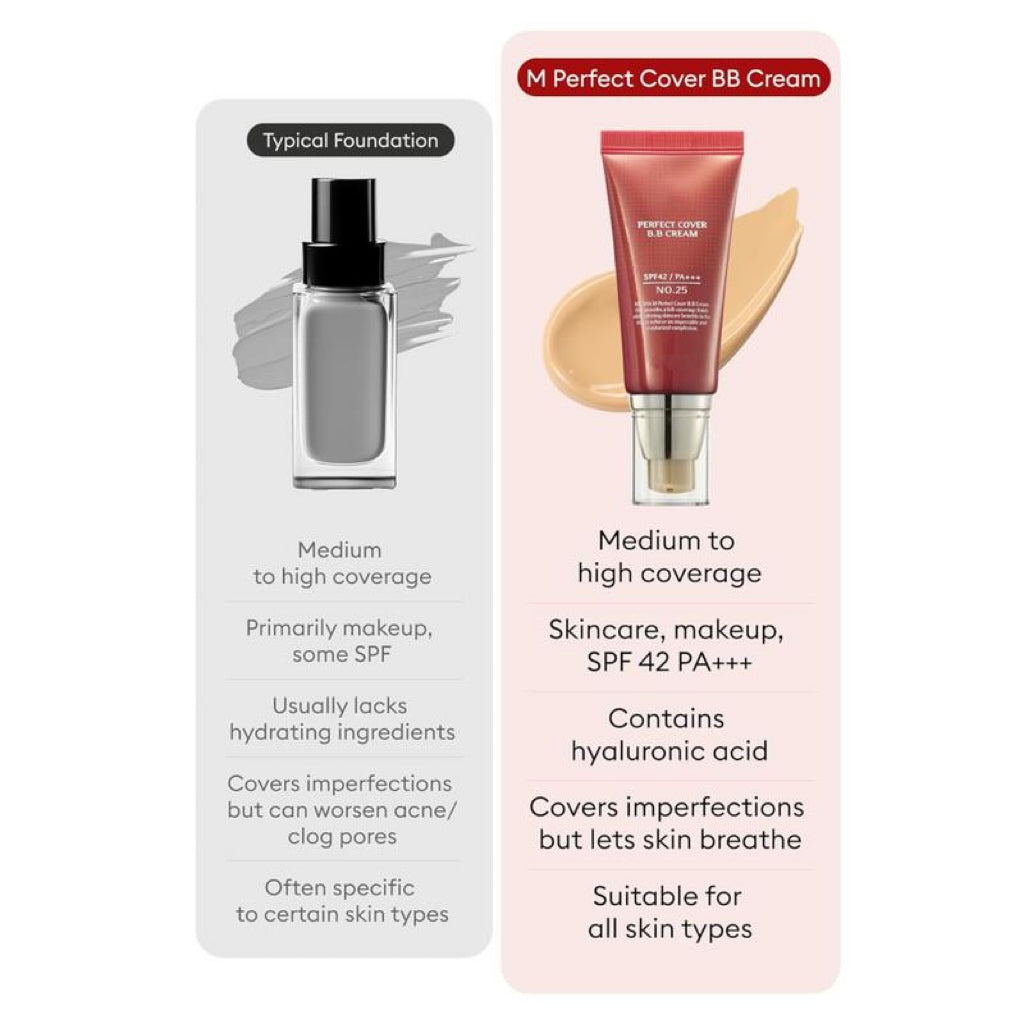 ✨M Perfect Cover BB Cream SPF 42 PA+++