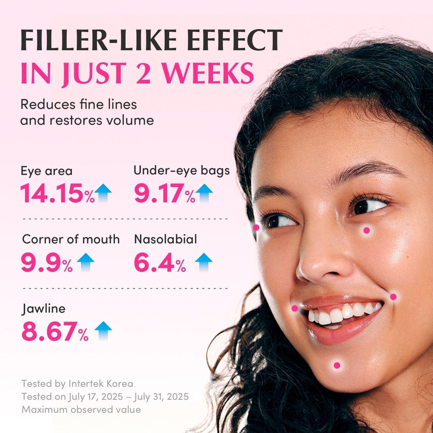 NAD+ Peptide Boosting Serum