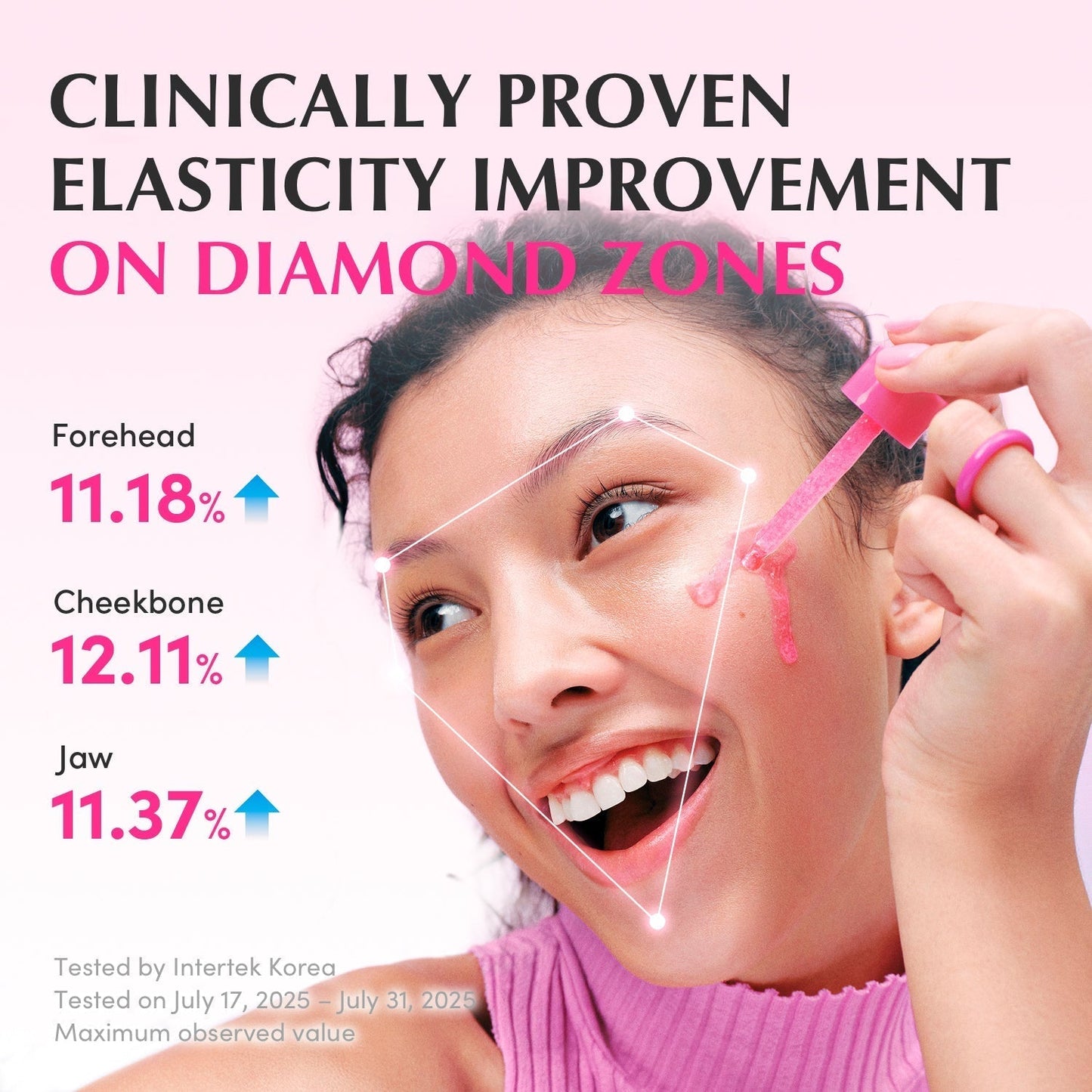 NAD+ Peptide Boosting Serum