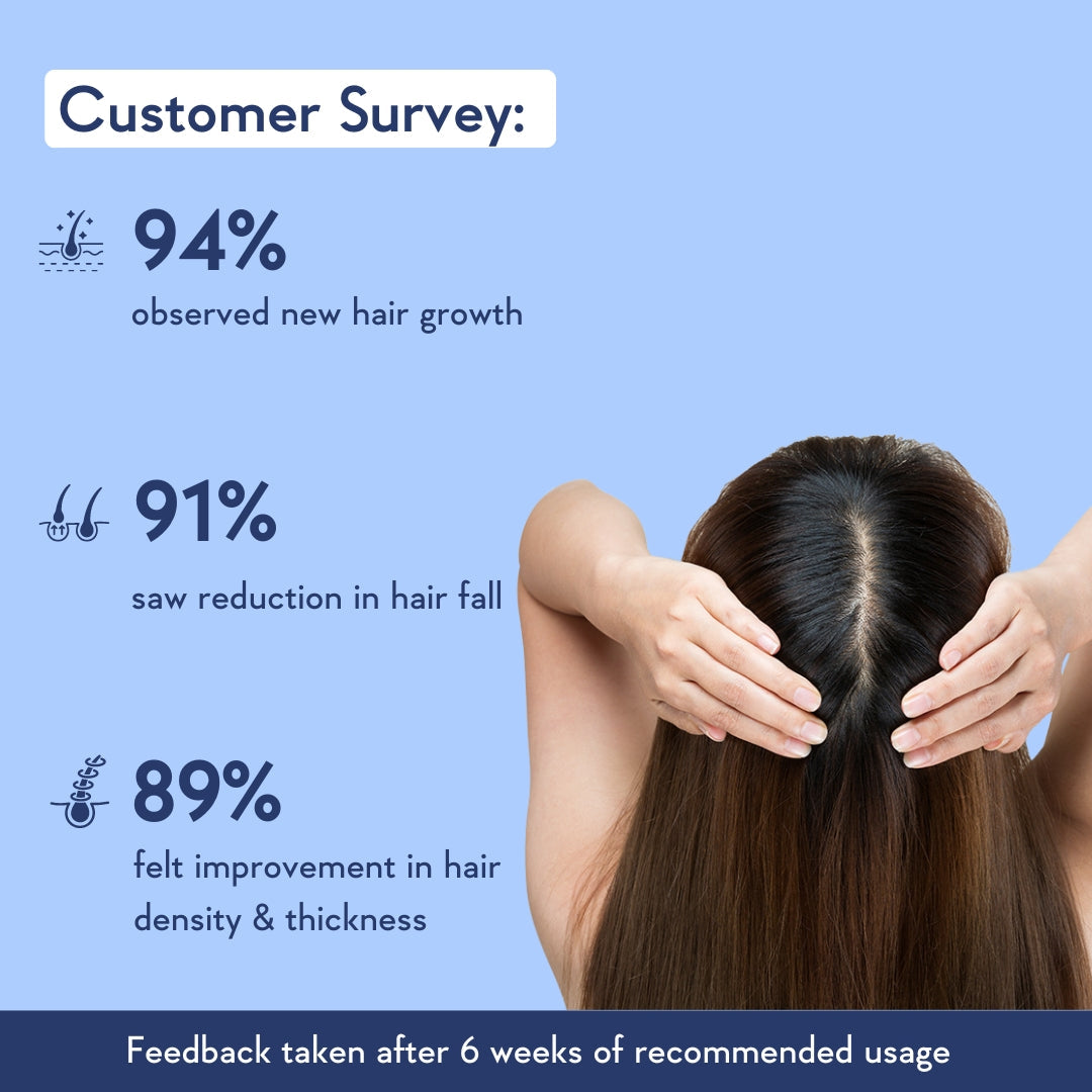 Hair Growth Serum Concentrate
