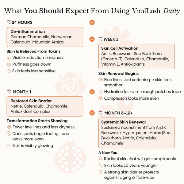 The Complete System for Mature Women’s Skin