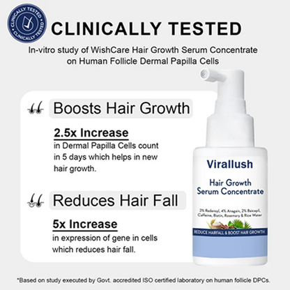 Hair Growth Serum Concentrate