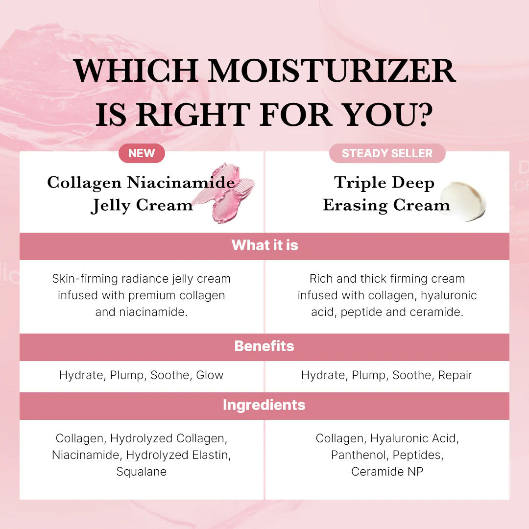 ViralLush Collagen Jelly Cream