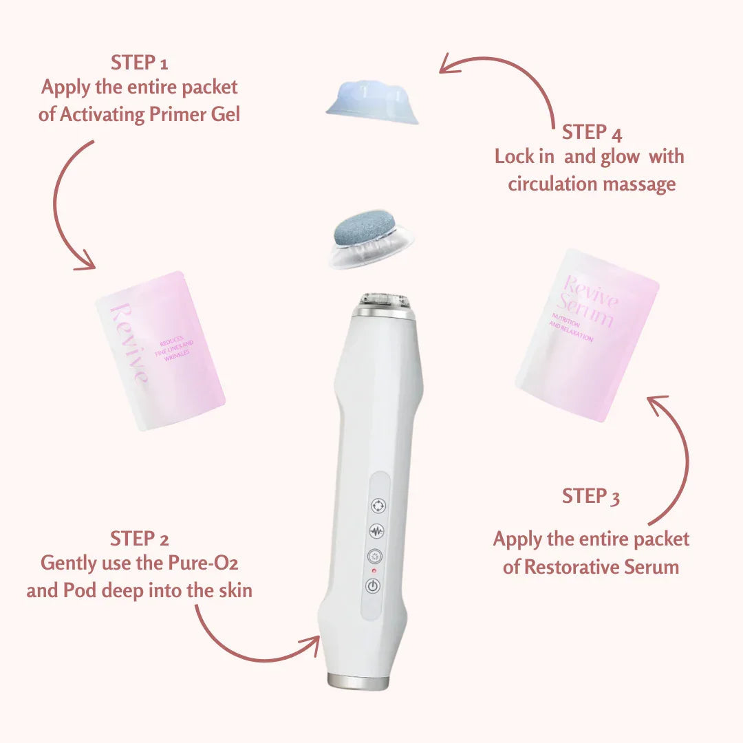 PureO2 - Bioactive Delivery MicrOxygenation
