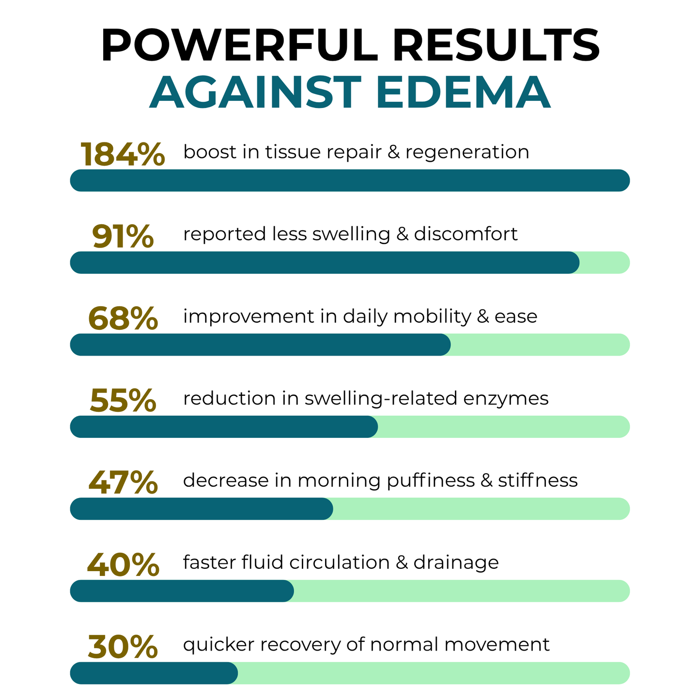 The ViralLush Miracle Balm™ Herbal Powerhouse